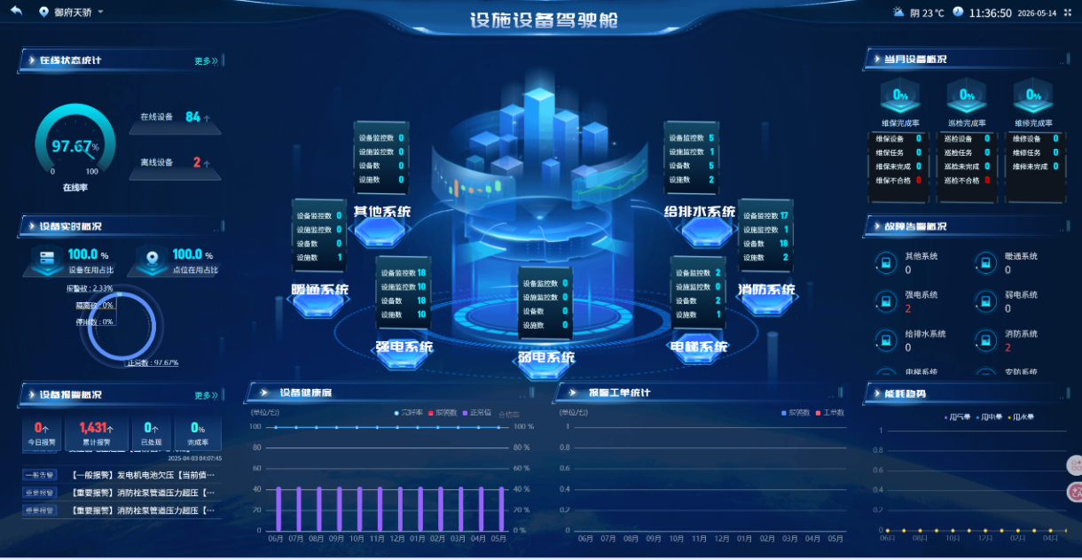 AI赋能千行百业一线观察｜AI加速落地物业服务