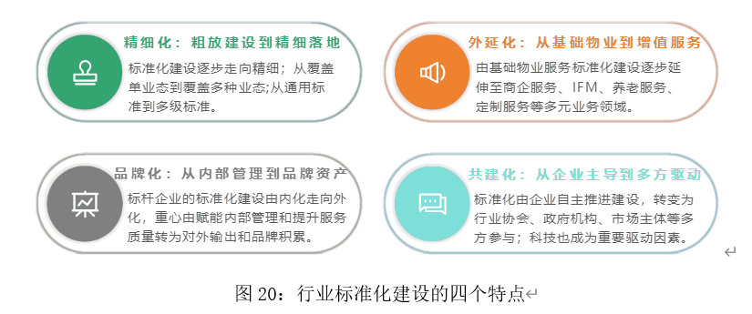 物业服务企业围绕“好服务”开展系统性重构